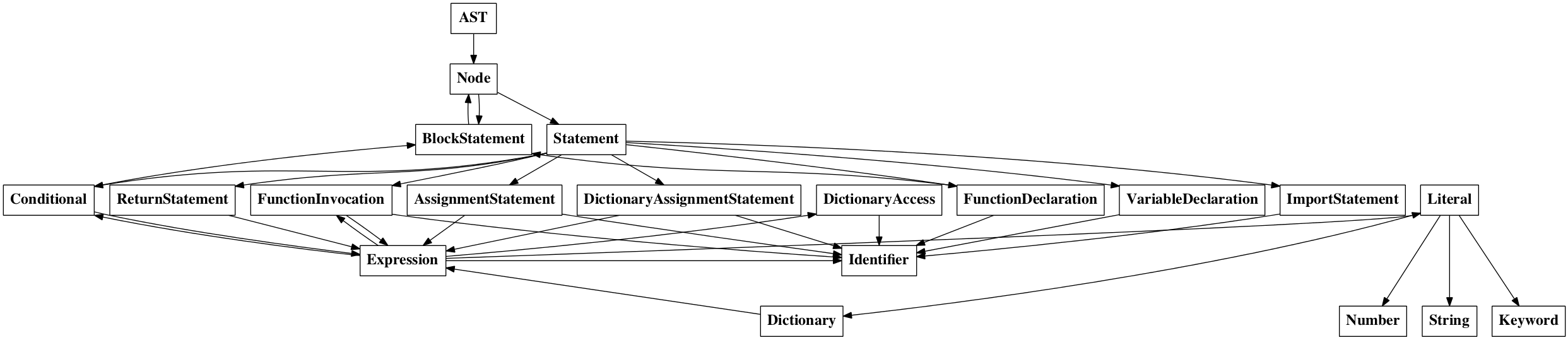 ordered graph