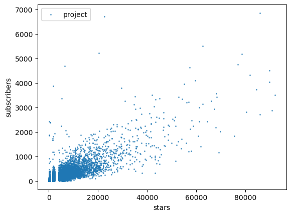 rough spread of CI