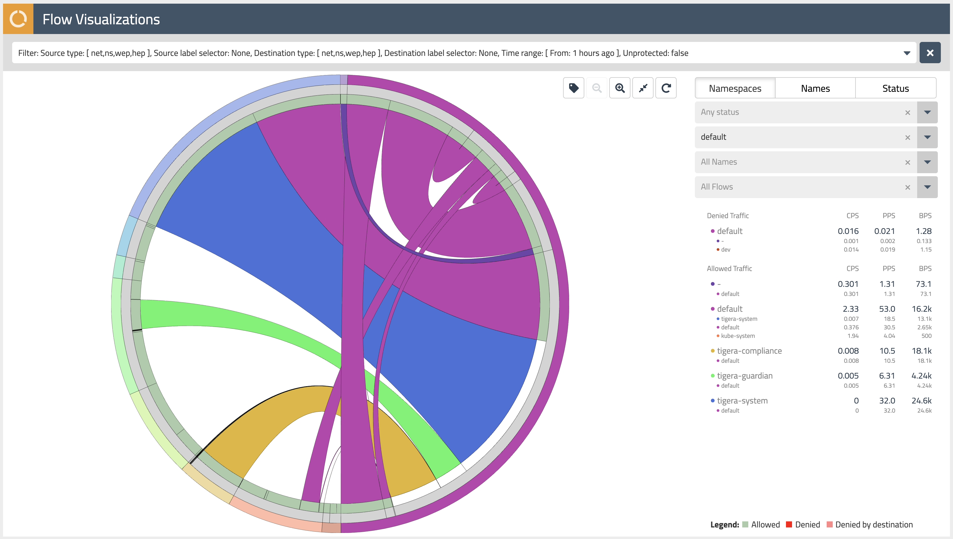 flow viz view