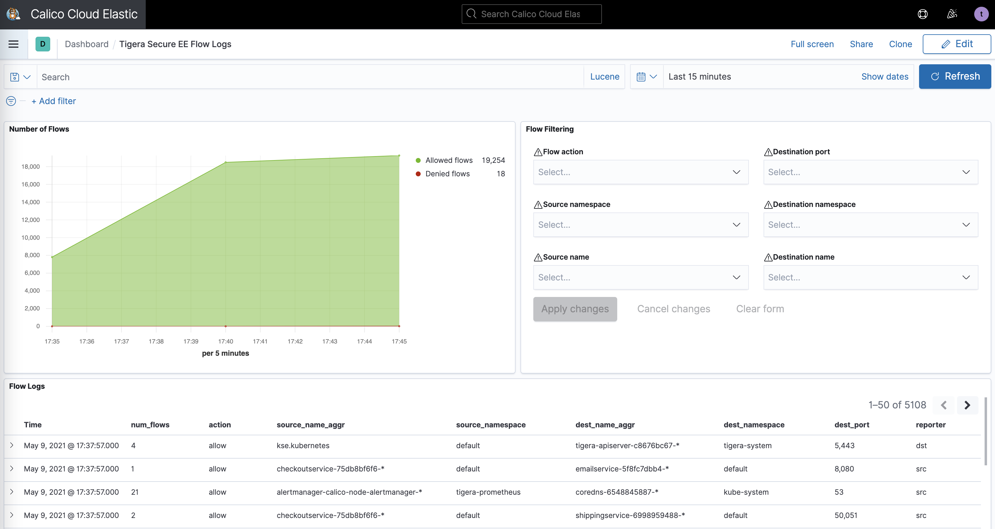 kibana flows