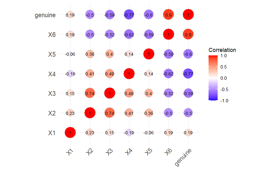 https://raw.githubusercontent.com/Josh-test-lab/website-assets-repository/refs/heads/main/posts/Dataset%20Exploration%20and%20Analysis/correlation%20coefficient%20plot/correlation%20coefficient%20plot.png