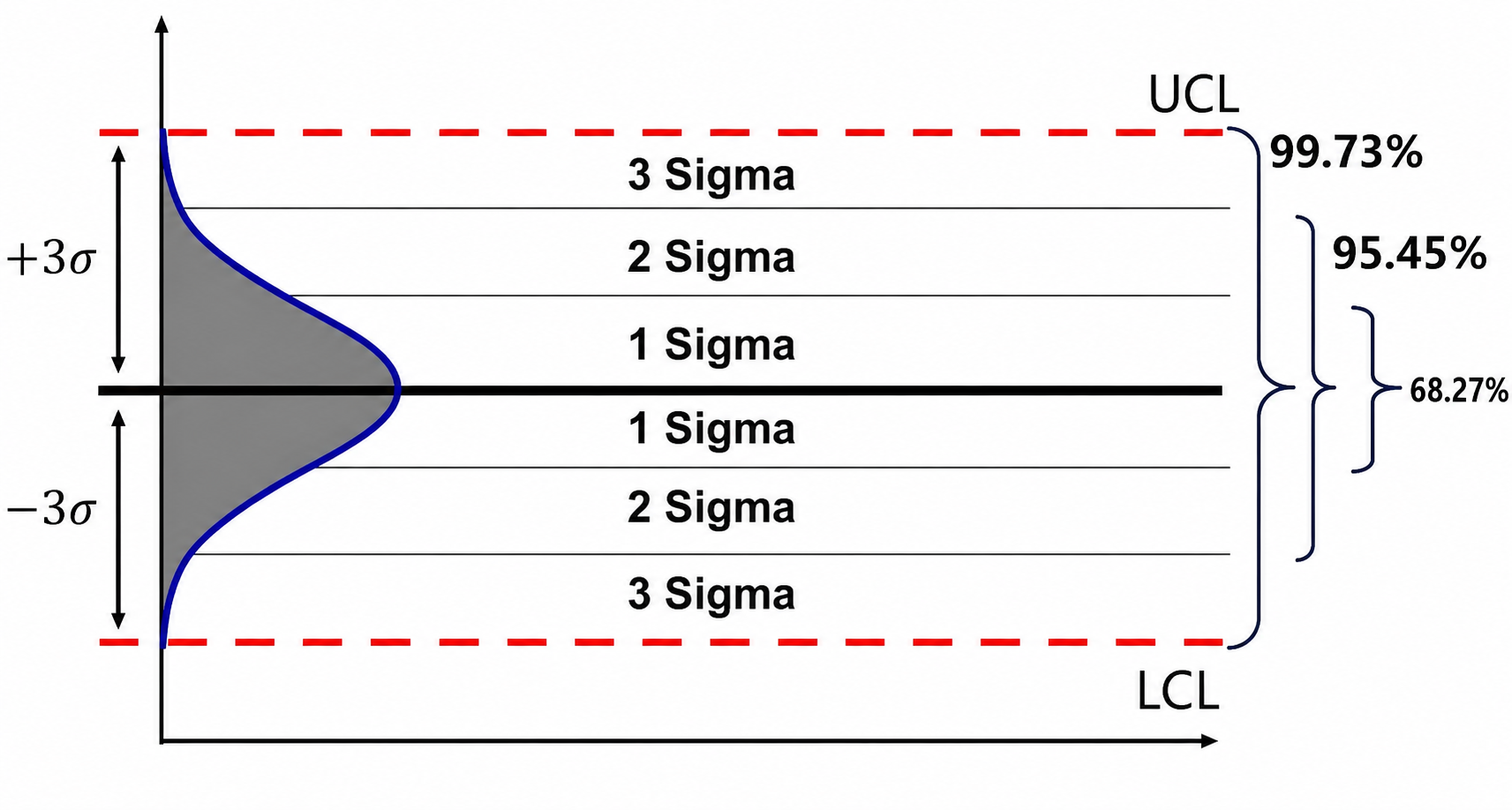 https://raw.githubusercontent.com/Josh-test-lab/website-assets-repository/refs/heads/main/posts/Learning%20Control%20Charts/UCL%26LCL.png