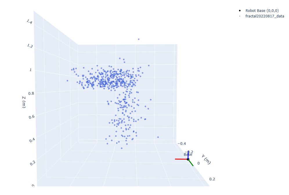 Individual visualization