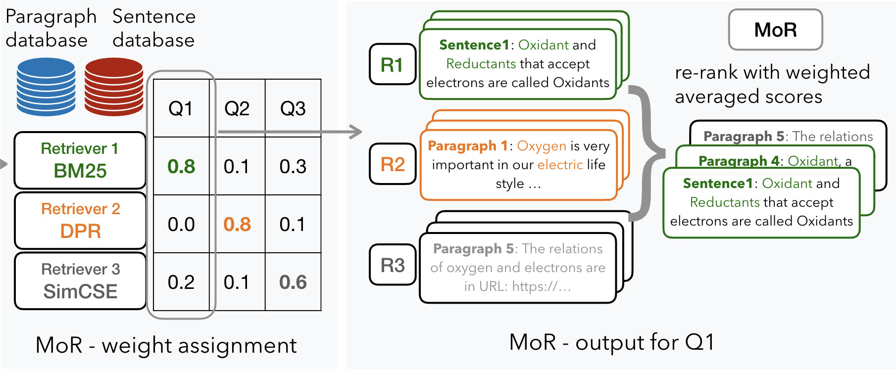 Description of MoR Framework