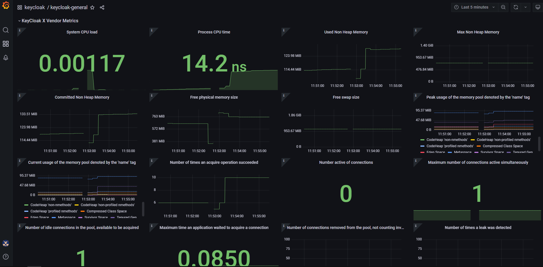 Grafana Keycloak Dashboard