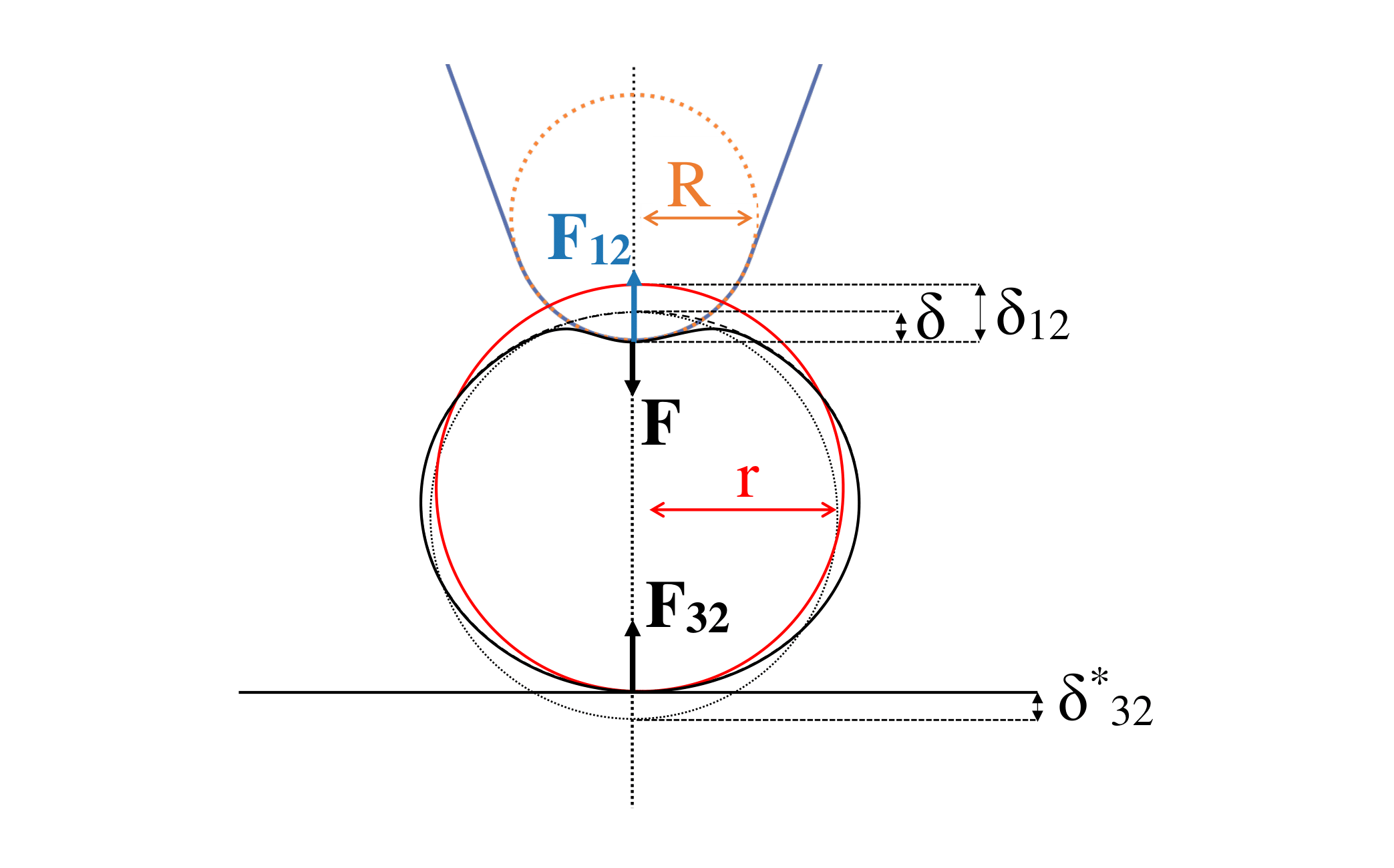 https://raw.githubusercontent.com/Joshua-Giblin-Burnham/ABAQUS-AFM-Simulations/main/docs/_images/Double%20Contact%20AFM%20tip-1.png