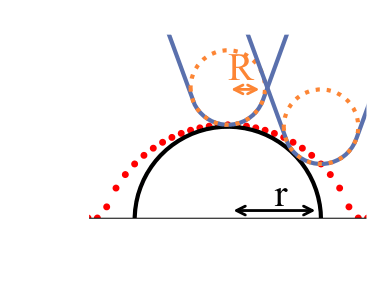 https://raw.githubusercontent.com/Joshua-Giblin-Burnham/ABAQUS-AFM-Simulations/main/docs/_images/Hemisphere-Setup-Manuscript-1.png