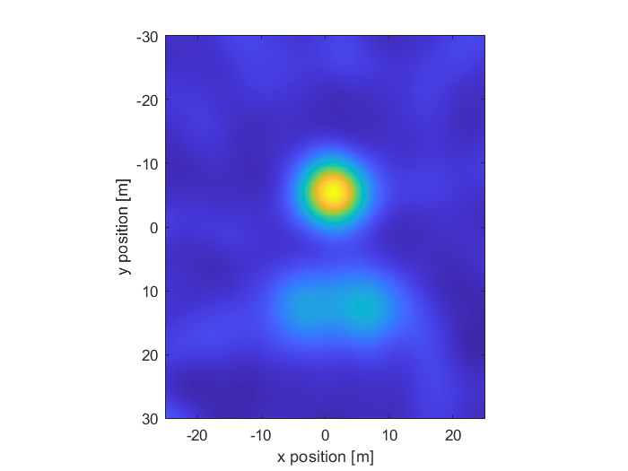 Low frequencies