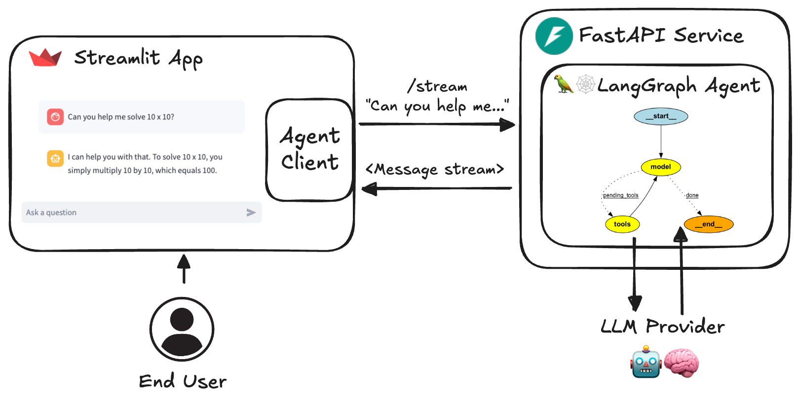 Agent architecture diagram