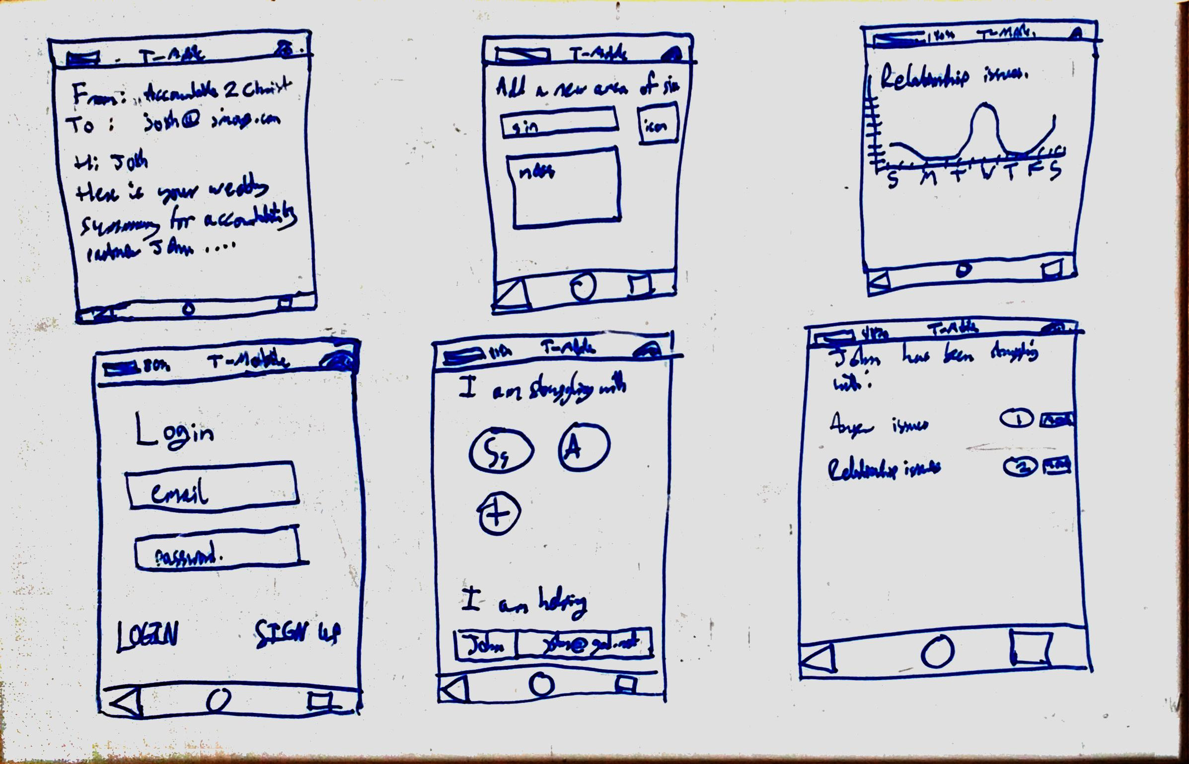 Whiteboard initial mockup for accountable2christ user interface