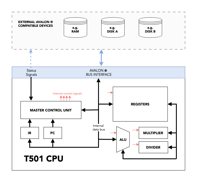 Architecture Diagram