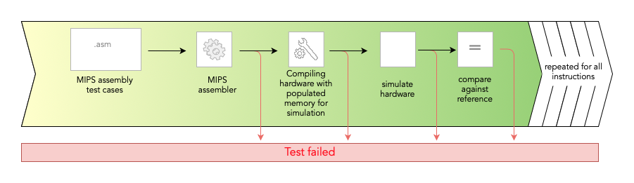 System Test