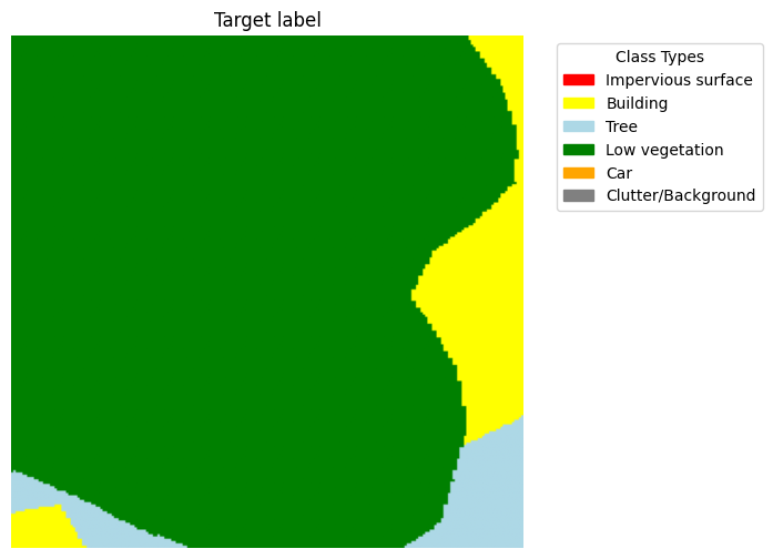 Ground truth segmentation