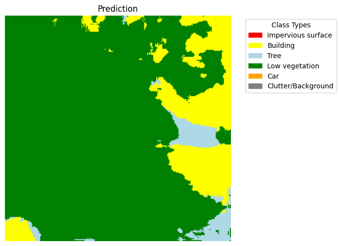 Model prediction