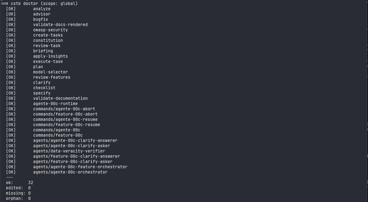 cstk doctor reporting the installed catalog in sync, 32 OK, zero drift