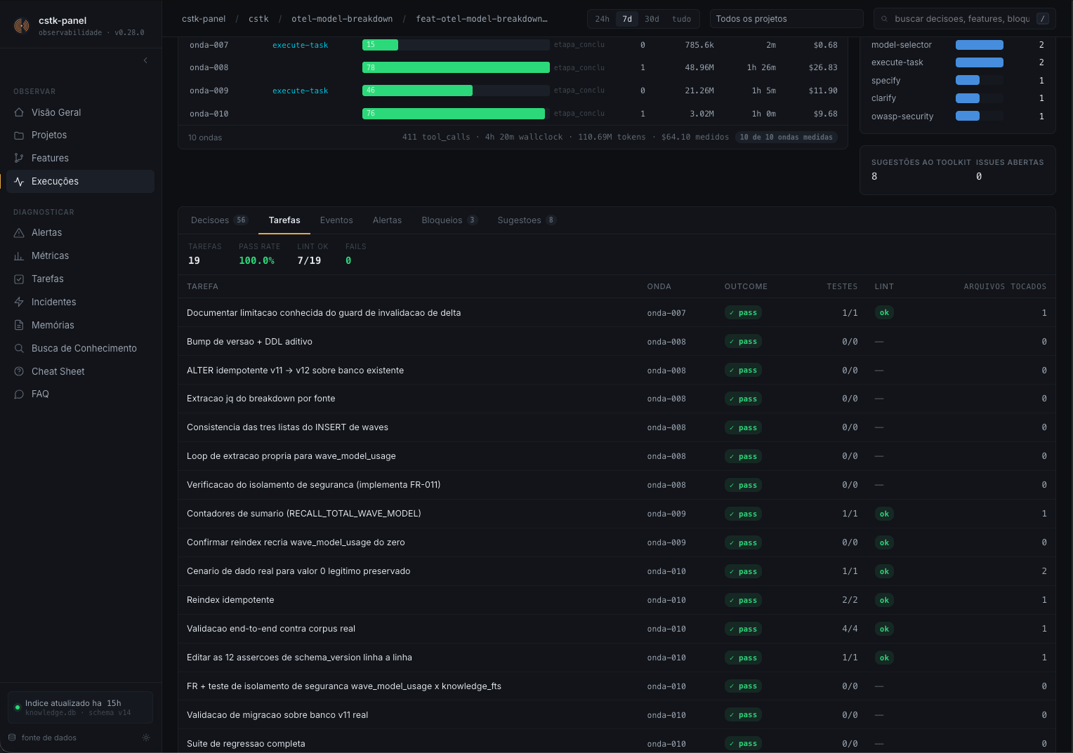 Per-execution task list with outcome, tests and lint per task