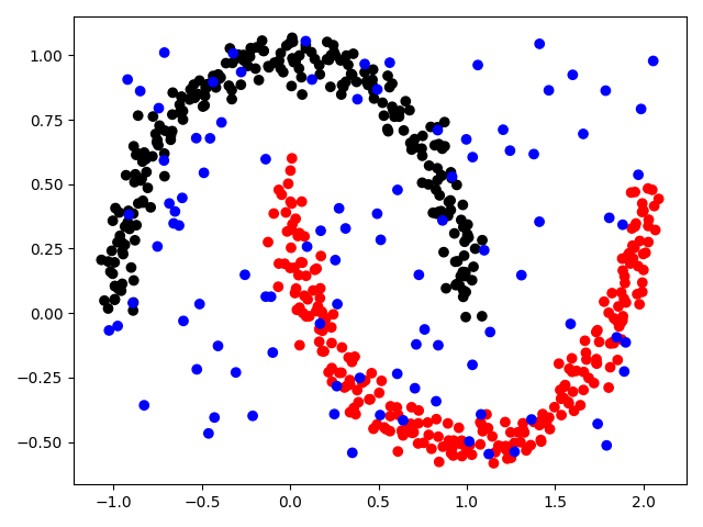 Basic usage example with random noise.