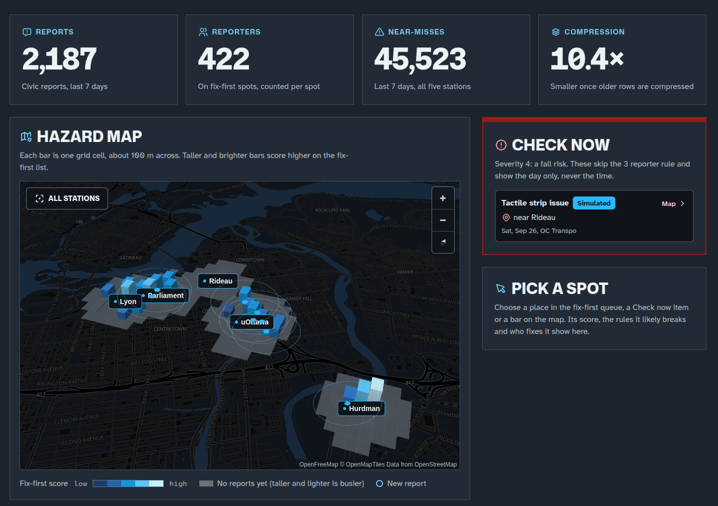 The beluga city dashboard: the week's report and near-miss counts, a 3D hazard map with blue bars around Ottawa's O-Train stations, a Check now item for a tactile strip near Rideau, and the Pick a spot panel