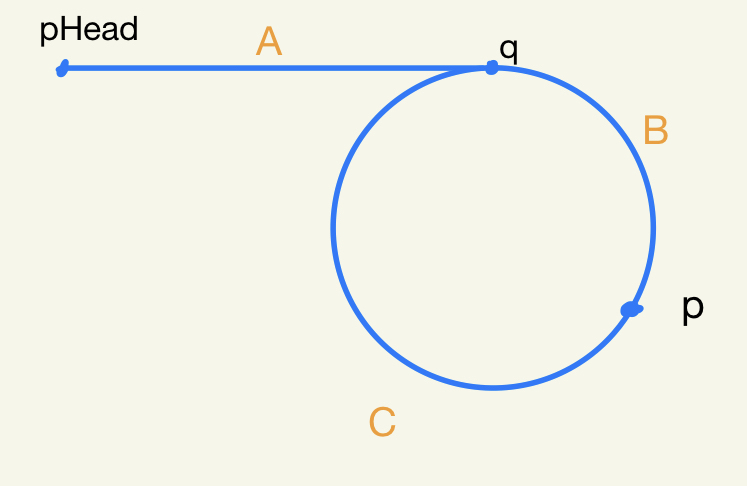 linked list cycle