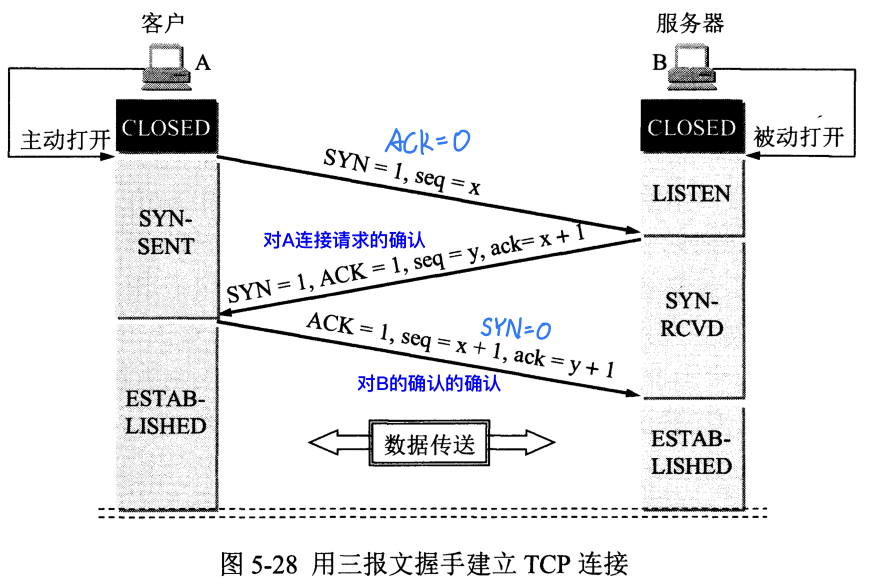 tcp 3 way handshake