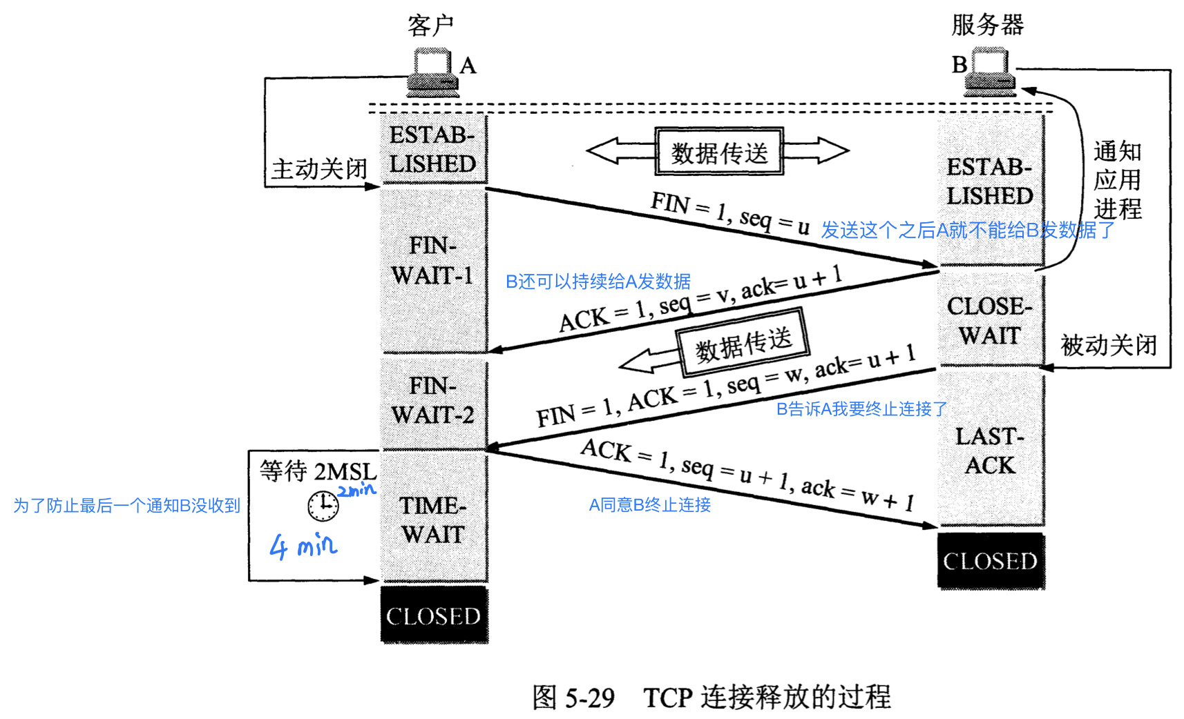 tcp release