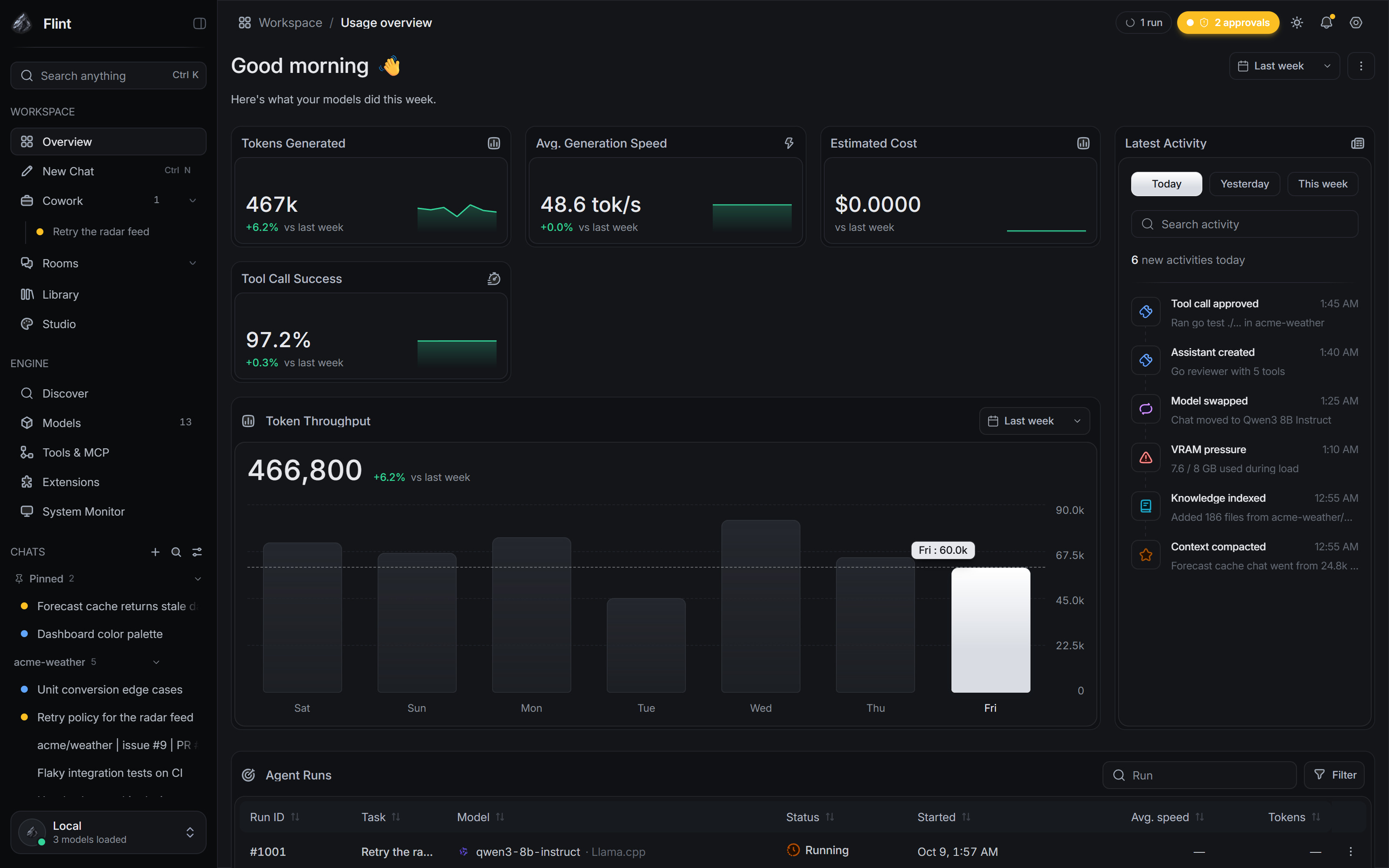 Flint's Overview dashboard: tokens generated, generation speed and tool-call success, token throughput by day, latest activity and a table of agent runs