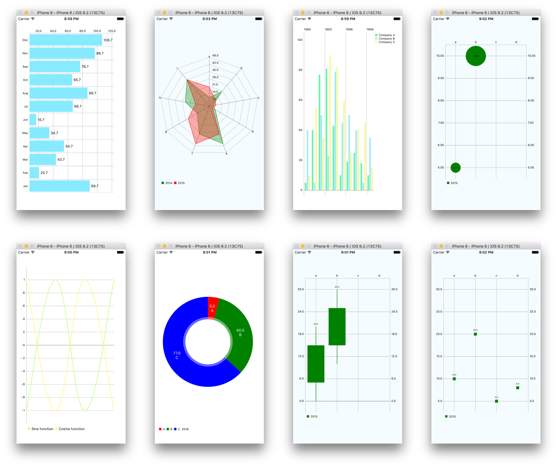 График ios. График React native. React native Charts. Диаграммы из IOS.