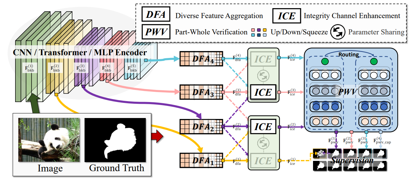 framework