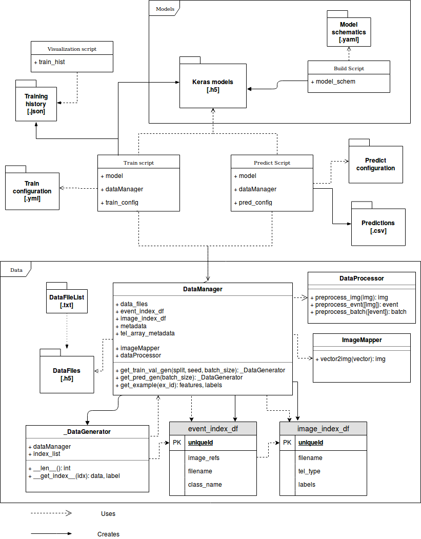 UML diagram