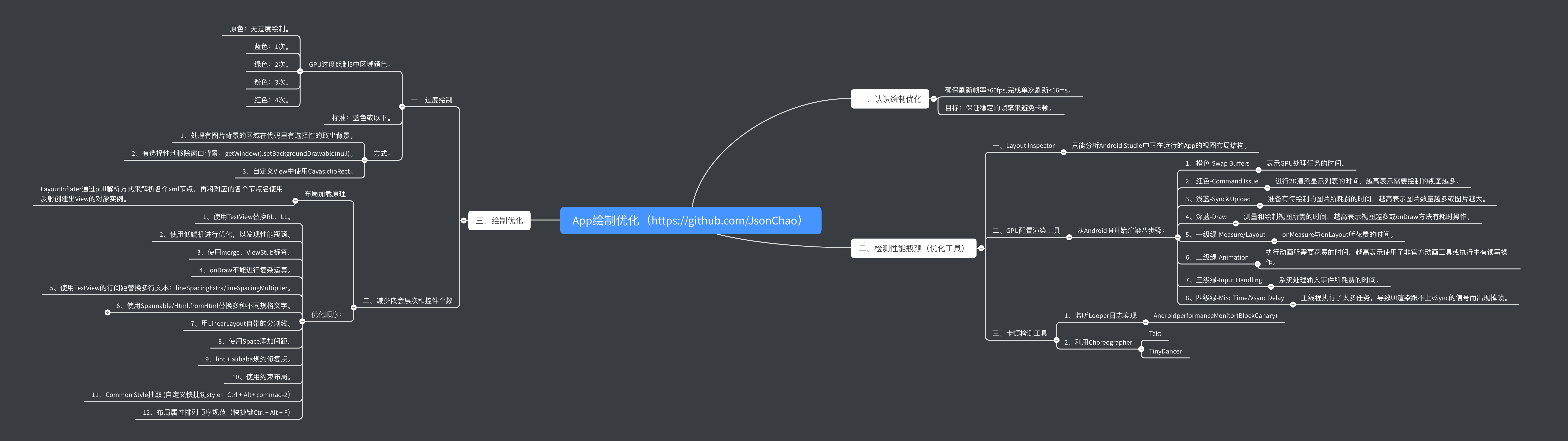 Android-Architecture-knowledge-2-/Android高级面试题.md at master
