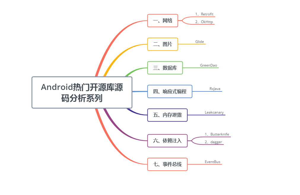 Awesome-Third-Library-Source-Analysis