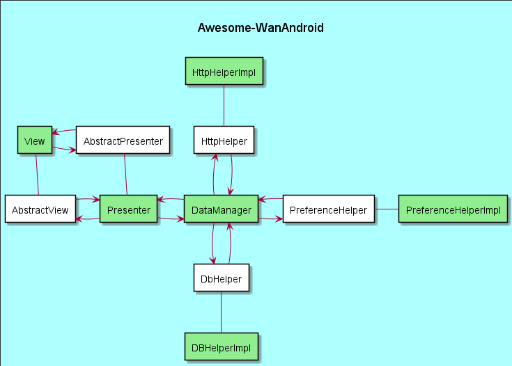 Awesome-WanAndroid