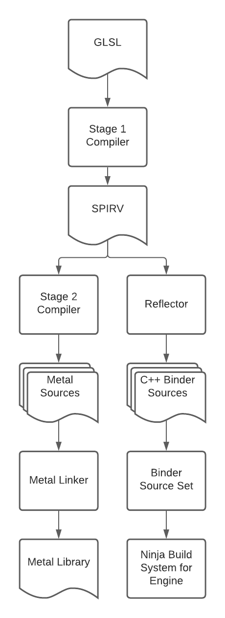 Shader Compilation Pipeline