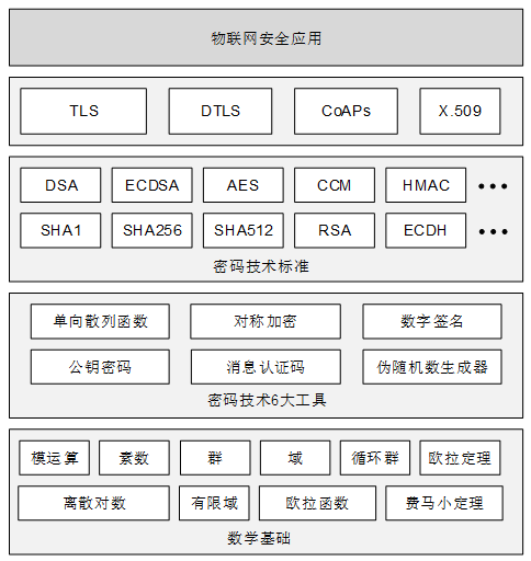 图书结构