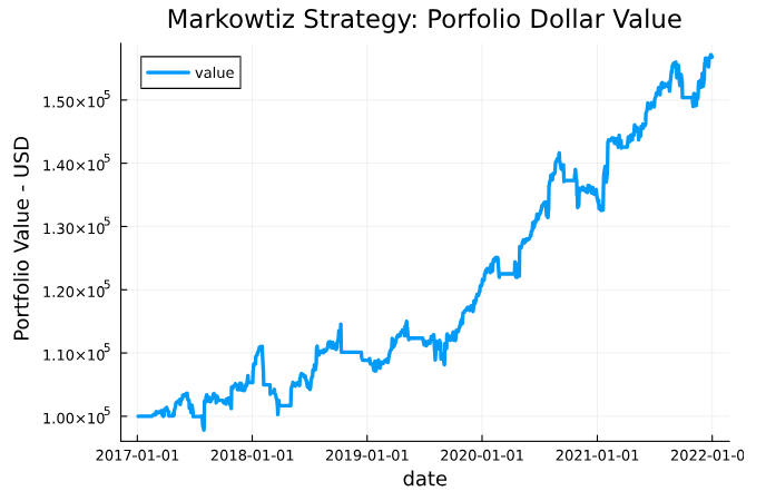 Backtest results