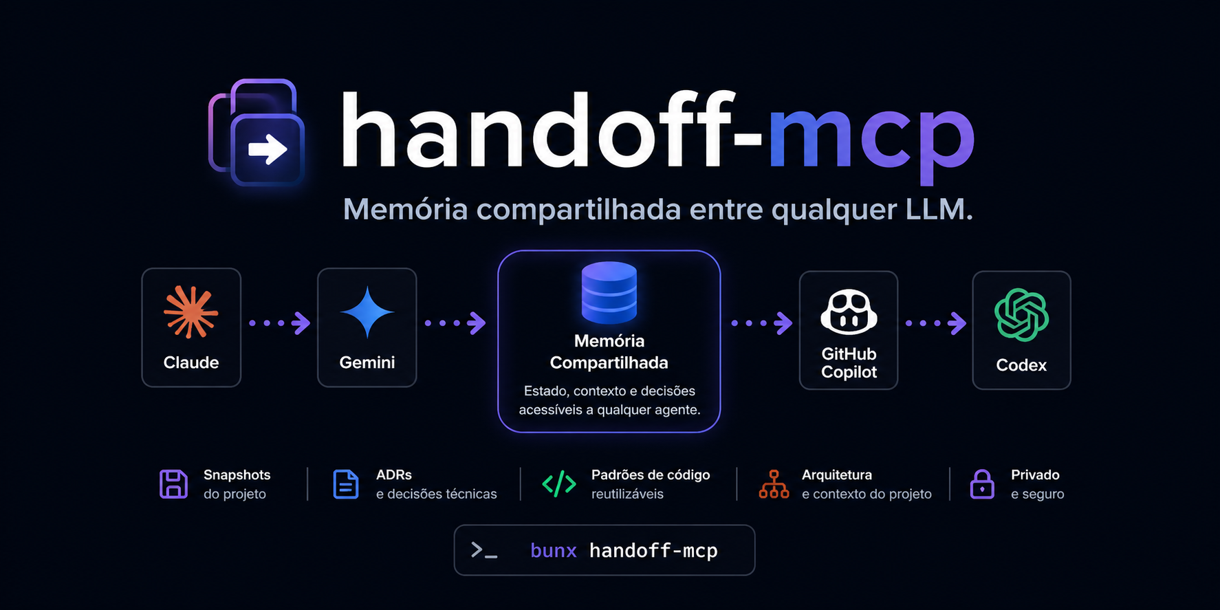 handoff-mcp header