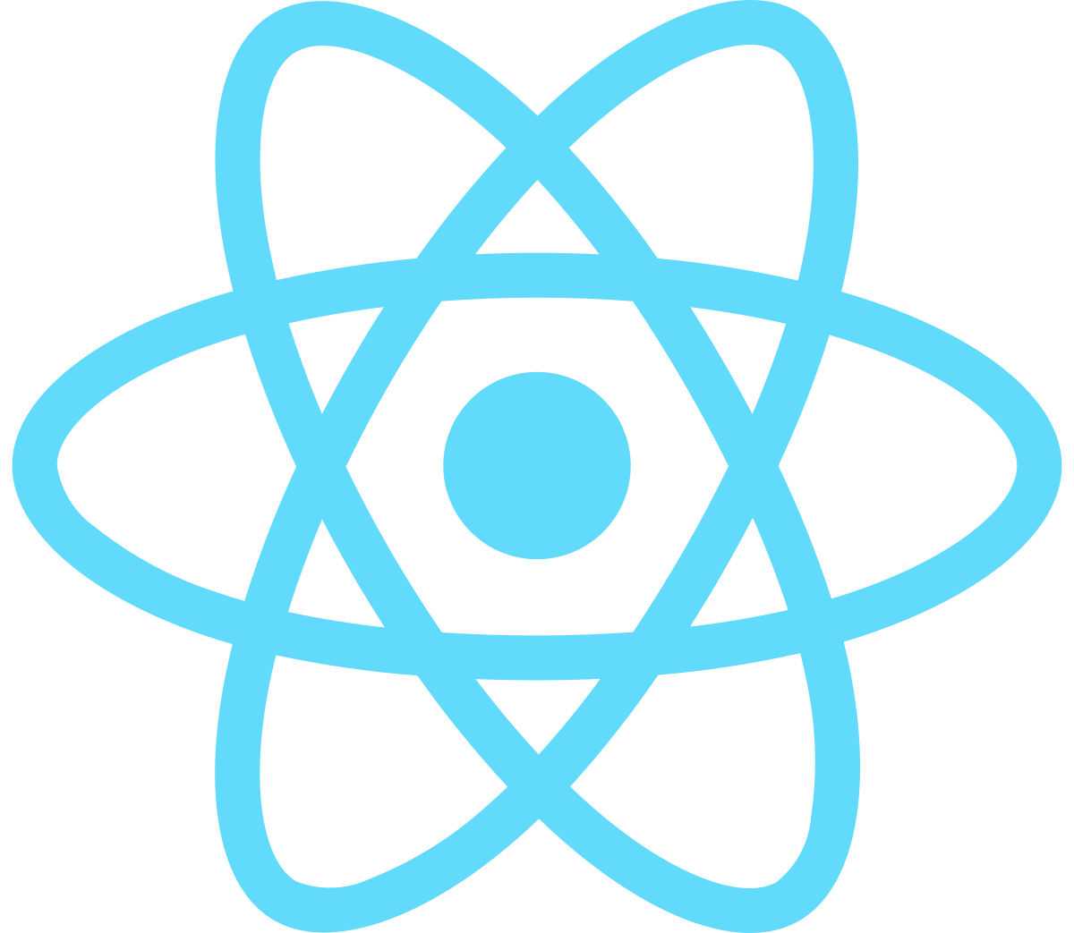 ReactJS