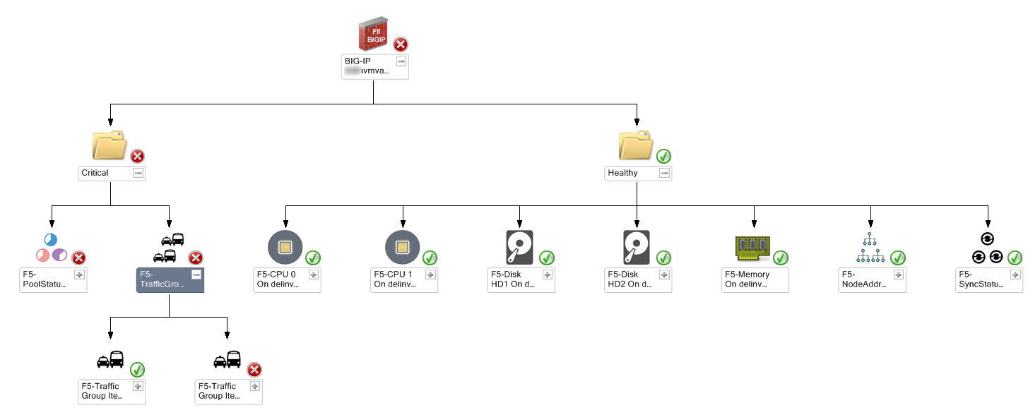 F5_DiagramView