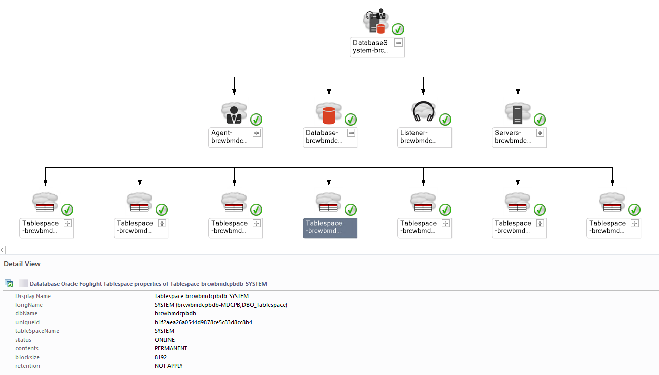 Foglight_DiagramView