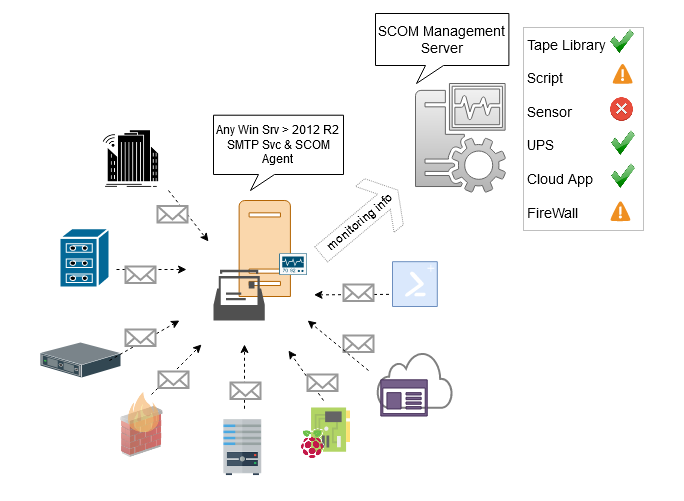 Solution_Overview