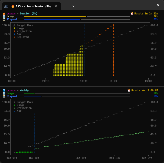 ccburn screenshot