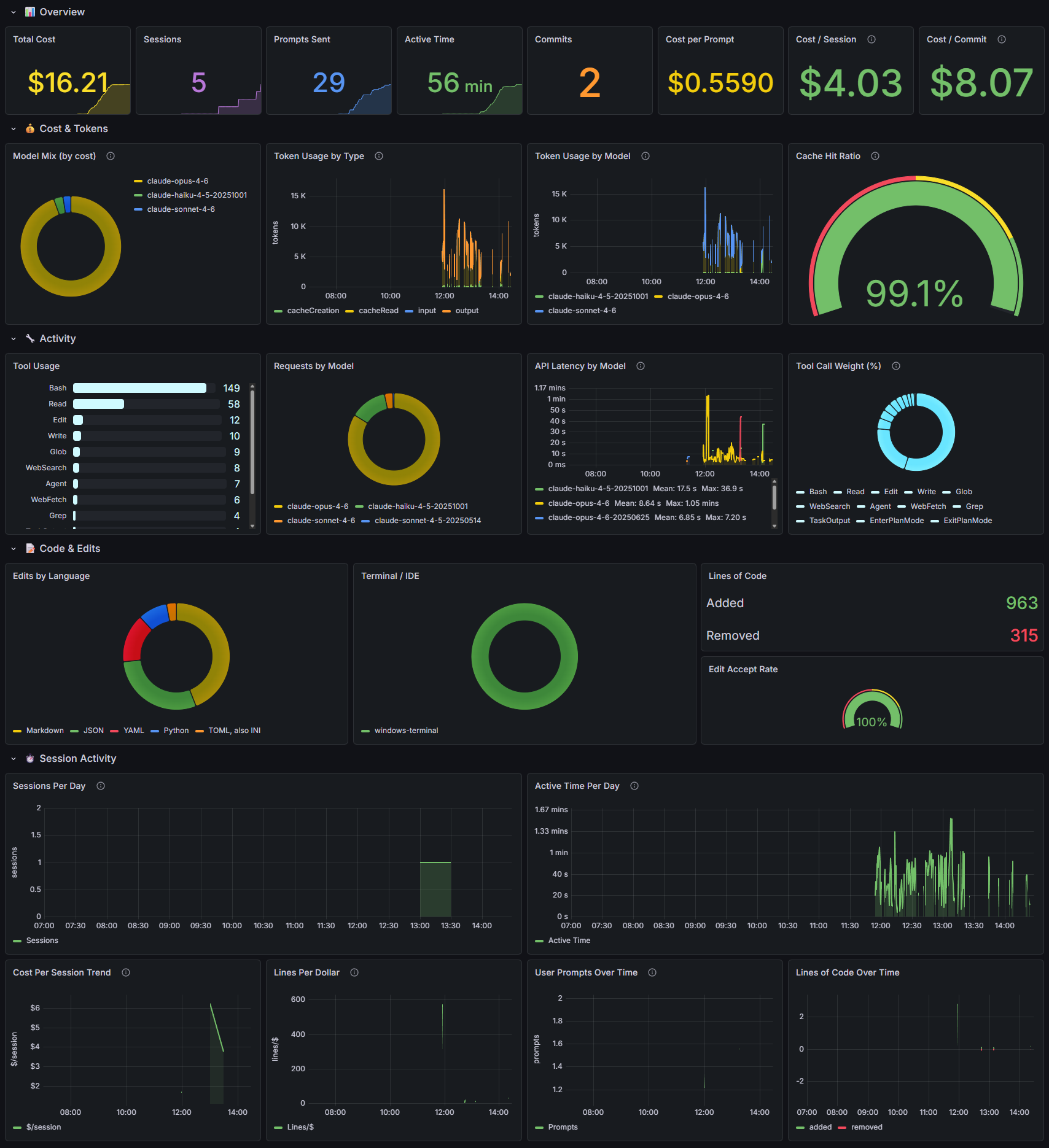 claudefana dashboard