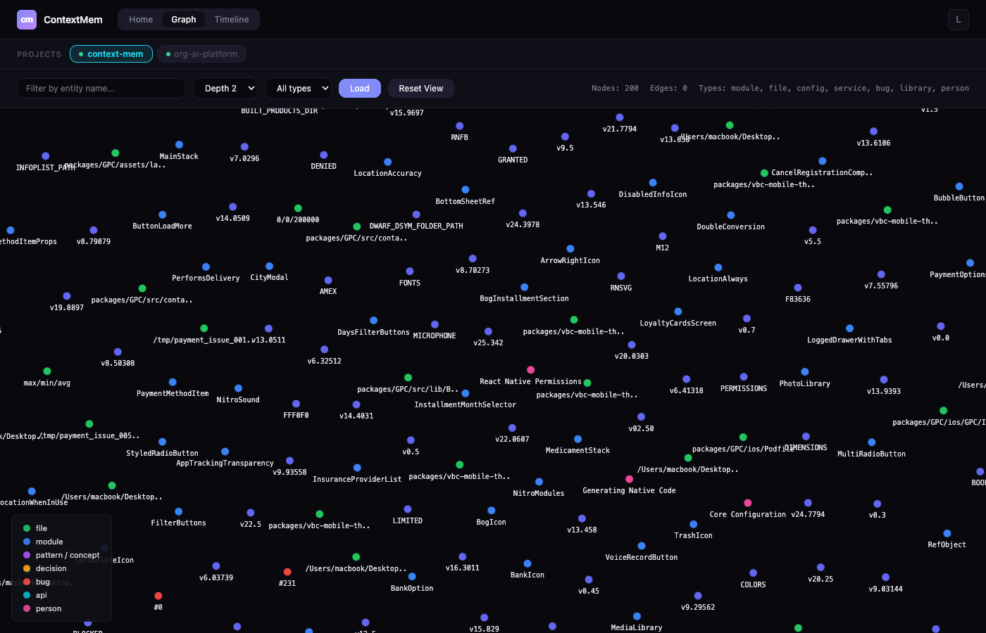 Dashboard — Knowledge Graph