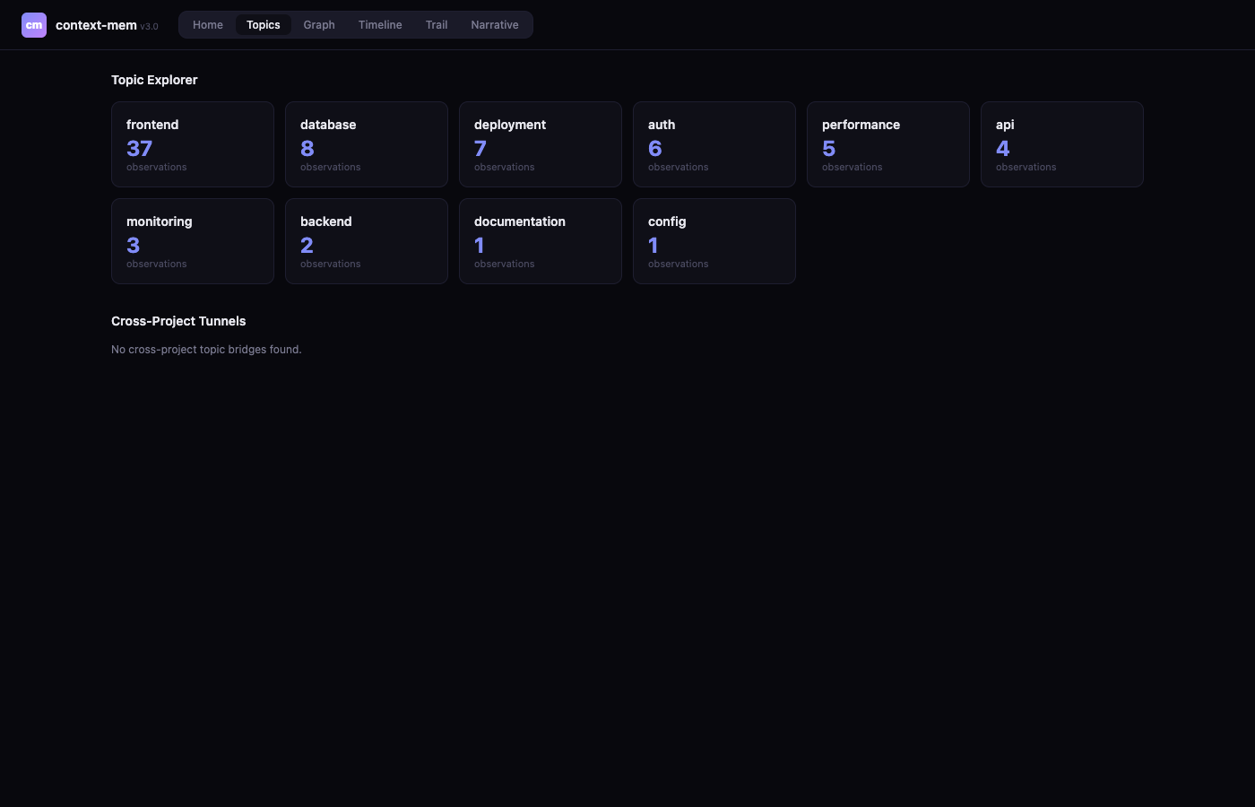 Dashboard — Topics