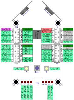 MT3620 GPIO-Ports