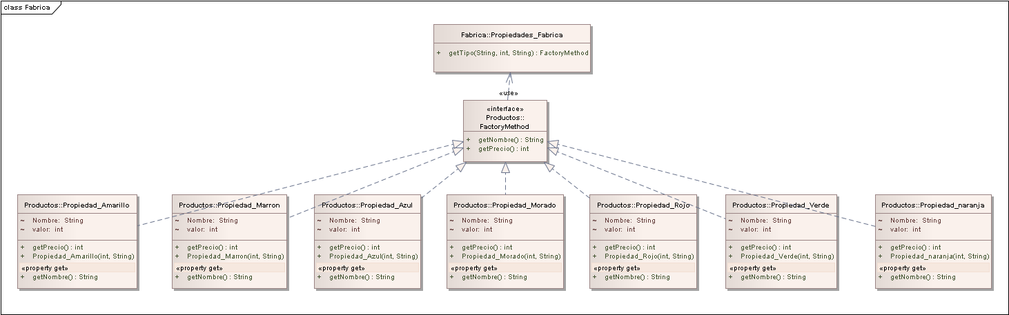 Diagrama de Clases Patron Factory Method