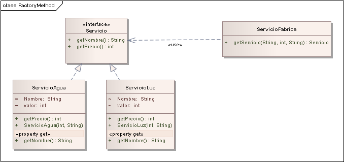 Diagrama de Clases Patron Factory Method