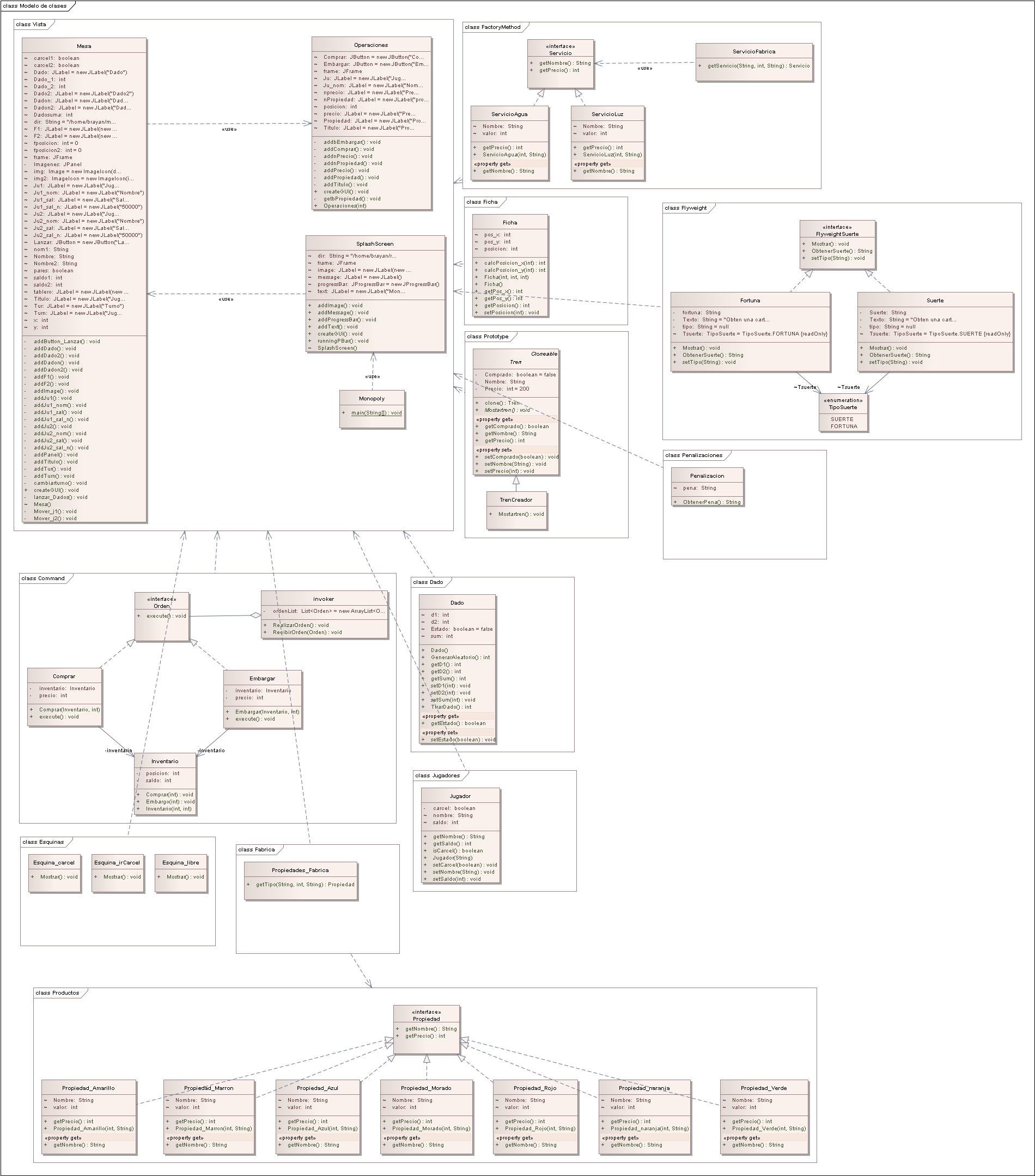 Diagrama de Clases general