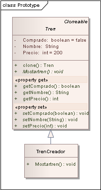 Diagrama de Clases Patron Prototype