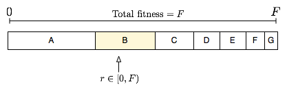 fitnessSelection